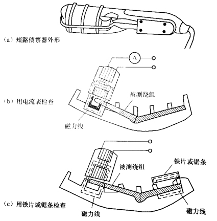 短路偵察器法.jpg