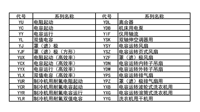 大蘭單相異步電動機名稱與代號.png