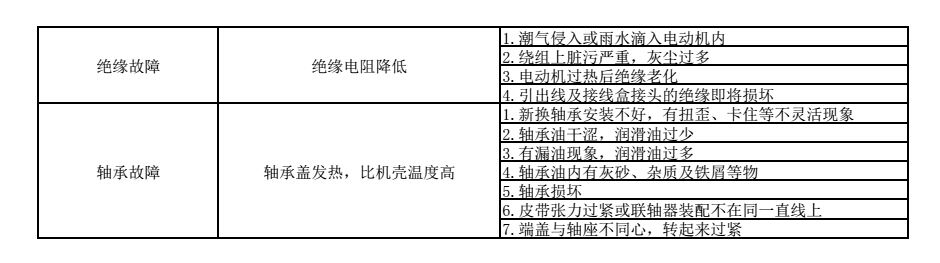 常見故障現(xiàn)象及原因分析表.jpg