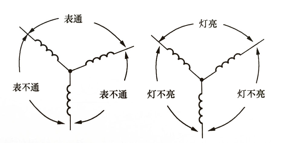 Y形接法電動(dòng)機(jī)繞組斷路的檢查.jpg