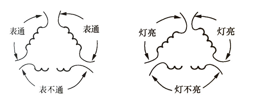 △形接法電動(dòng)機(jī)繞組斷路的檢查.jpg