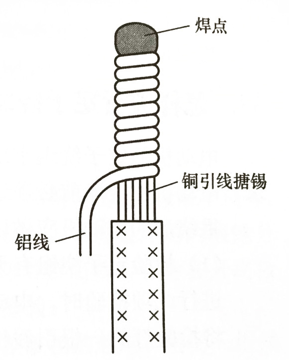 銅鋁氧氣焊.jpg