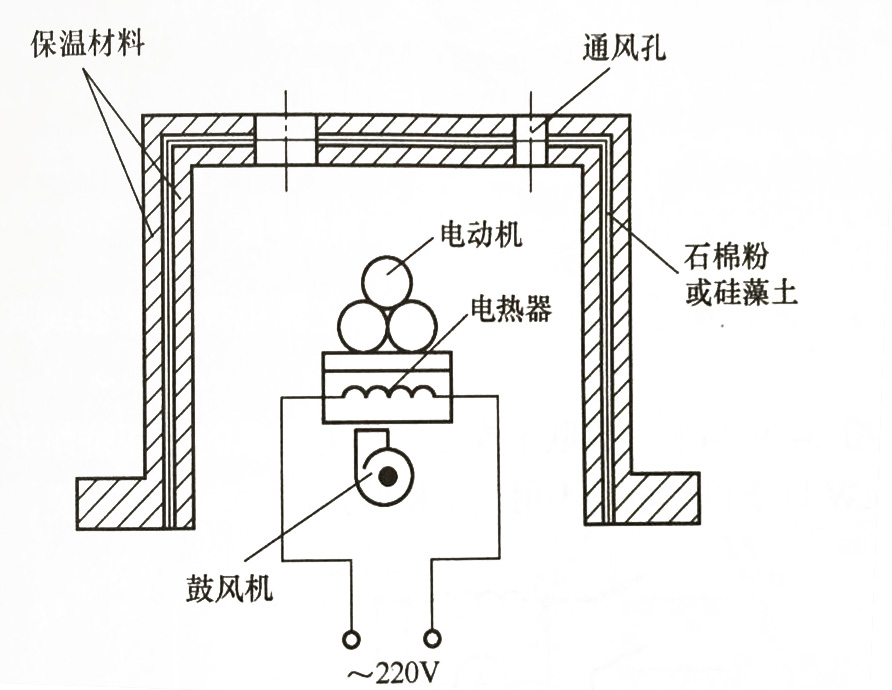 循環(huán)熱風(fēng)烘干法.jpg