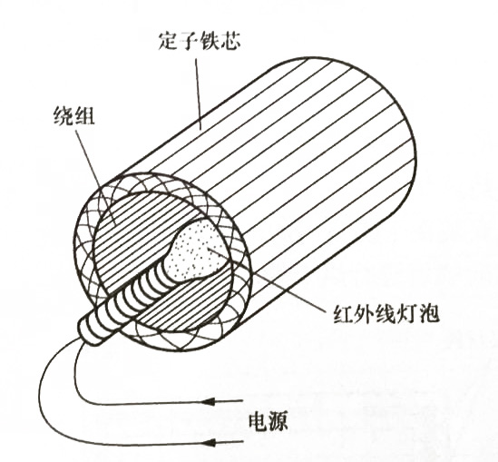 紅外線燈泡烘干法.jpg