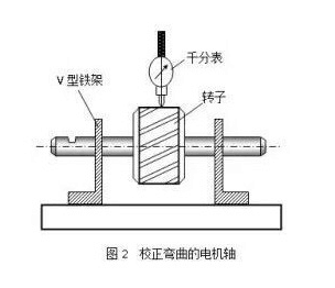 校正彎曲的電機軸.png