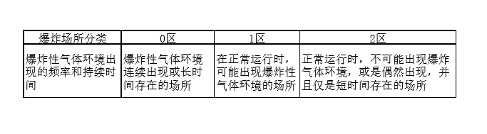 按照爆炸場所分類.png