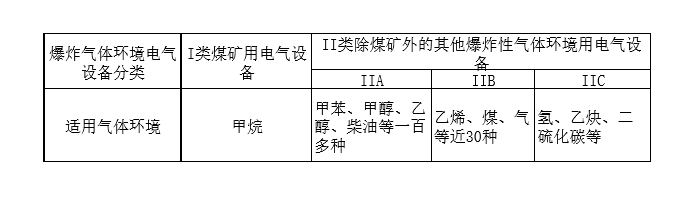 按照爆炸氣體類型.png