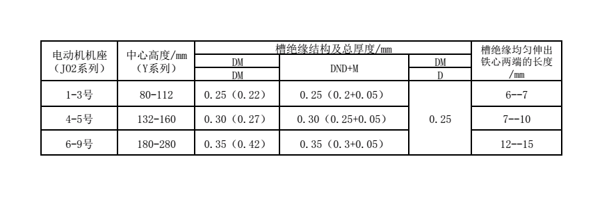 電動(dòng)機(jī)機(jī)座選擇表.png