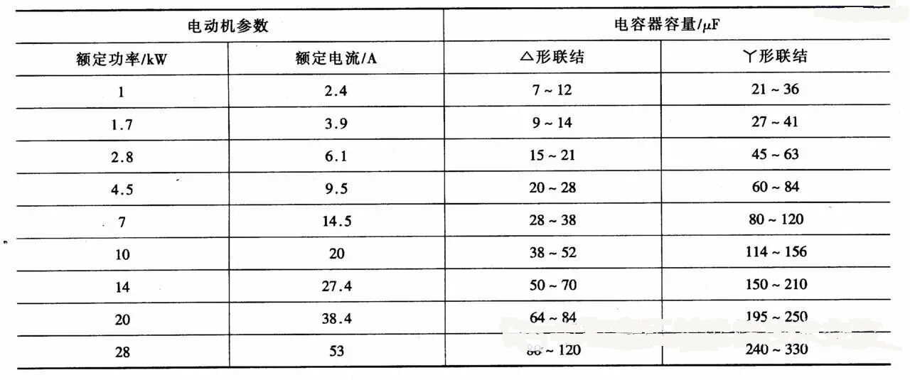 電動機對應(yīng)電容值.jpg