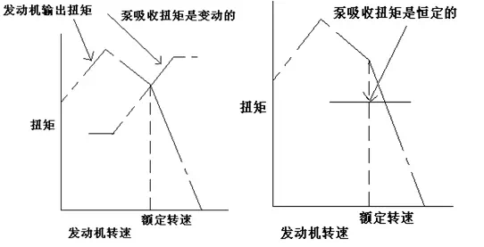 扭矩特性比較圖.png