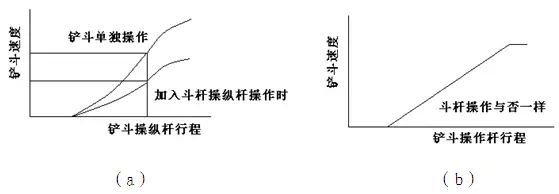 復(fù)合操作性比較圖.png