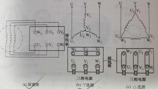 三相異步電動機的接線