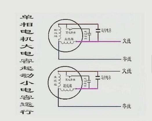 大蘭三相異步電動機