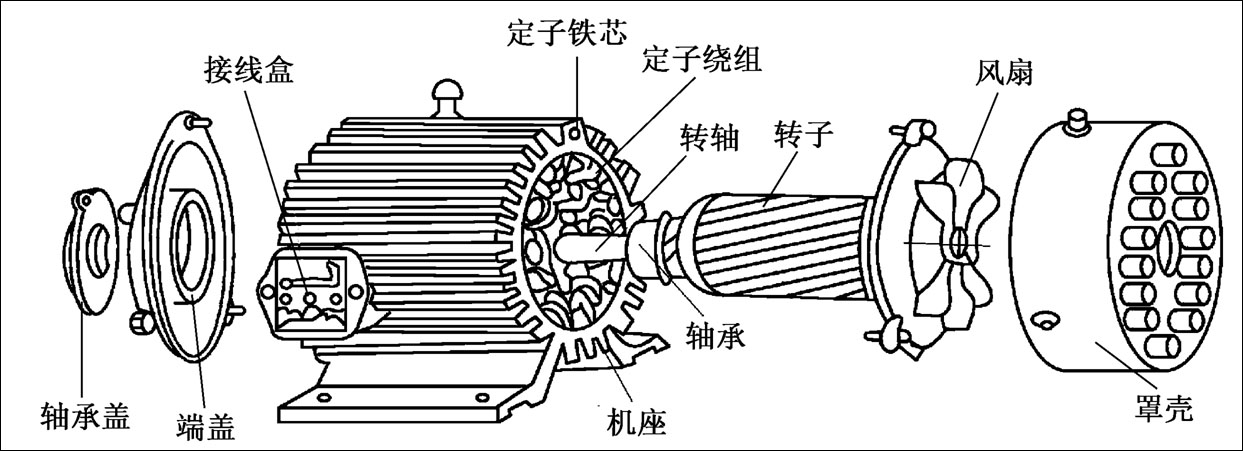 電機(jī)組成部分