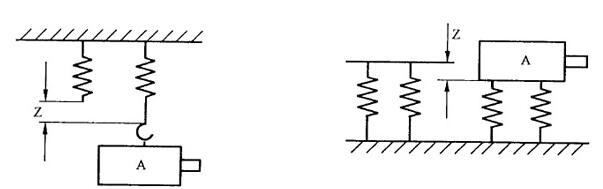 電機自由懸掛示意圖