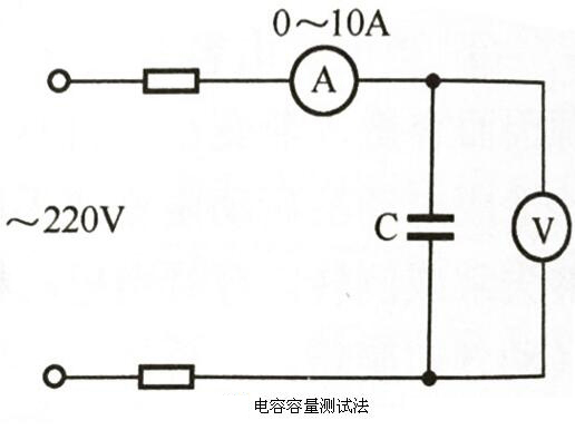 電容容量測試法