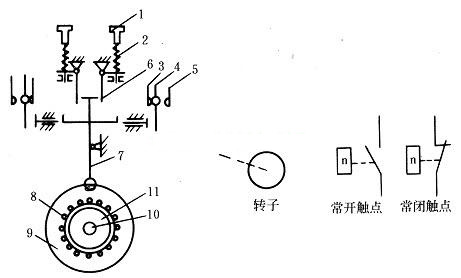 速度繼電器結(jié)構(gòu)示意圖