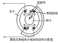 罩極式單相異步電動(dòng)機(jī)結(jié)構(gòu)圖