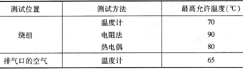 表 烘干時(shí)電動(dòng)機(jī)的最高允許溫度