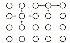 同體表面和內(nèi)部粒子作用力情況