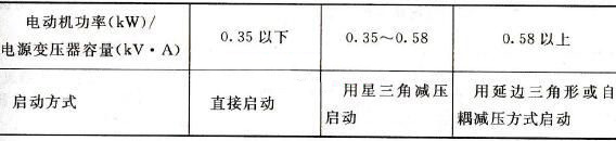 啟動方式與電源容量的關系