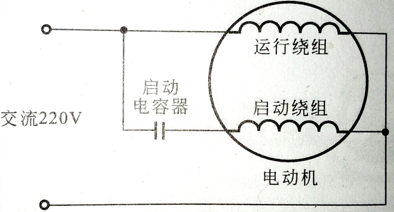 電機(jī)啟動(dòng)電機(jī)原理