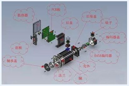 伺服電機(jī)常見故障與維修