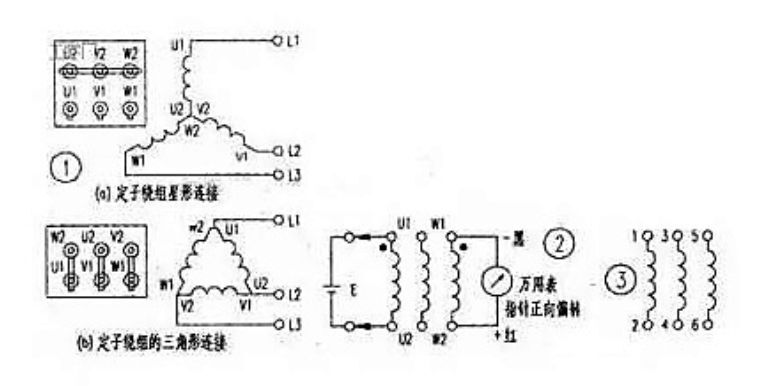 用萬用表判斷三相異步電動機繞組首尾端的方法