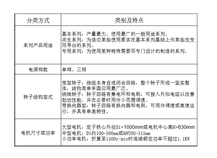 異步電動(dòng)機(jī)的簡(jiǎn)介