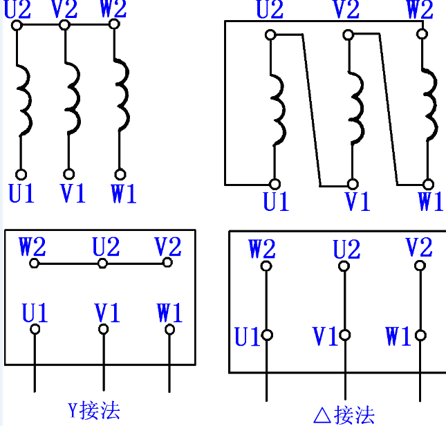 三相電動機(jī)三角形（△）接法與星形（Y）接法的區(qū)別