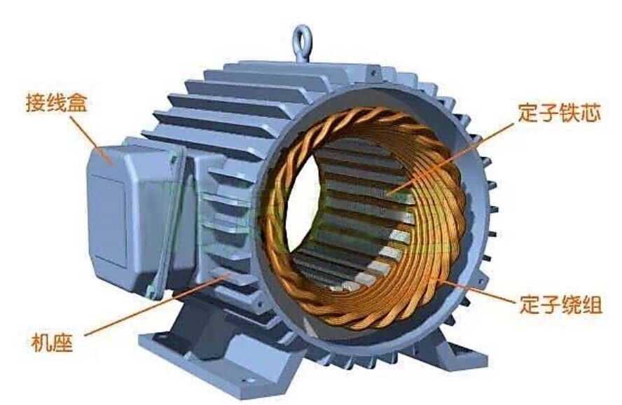 三相異步電動機主要是由哪些零部件構(gòu)成的呢？