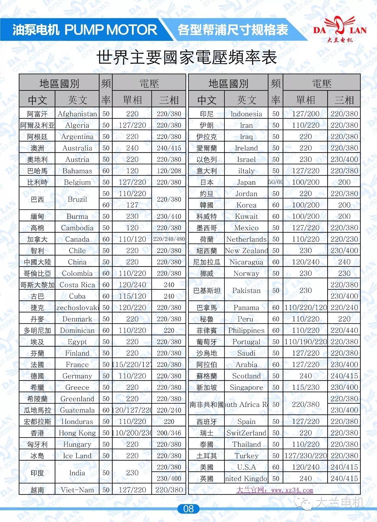 世界主要國家的油泵電機(jī)的電壓頻率您都清楚嗎？大蘭電機(jī)告訴您