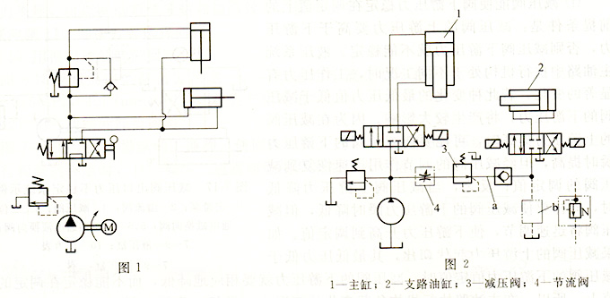 液壓系統(tǒng)減壓回路分析